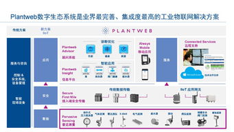 工業物聯網技術 驅動智能工廠建設，實現卓越運營