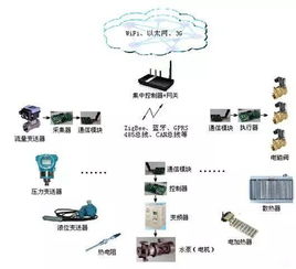 工業物聯網的關鍵網絡技術與核心應用領域解析
