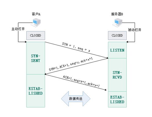 計算機網絡技術 網絡協議與體系結構解析