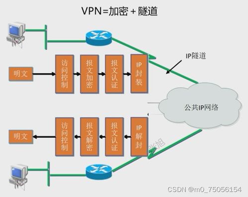 網絡安全產品認知 邊界防護與計算機軟硬件研發的融合與演進